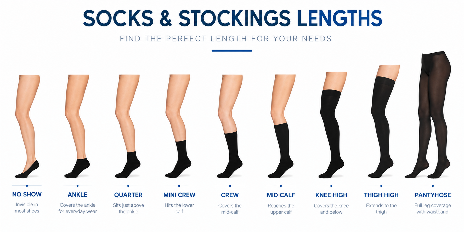 Socks and stockings length options from no show to pantyhose